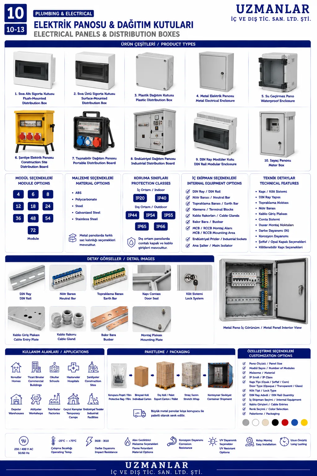 Elektrİk Panosu & DaĞitim Kutulari