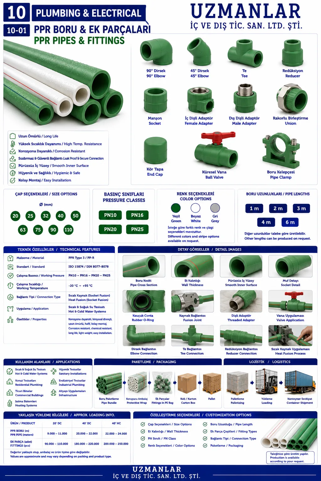 Ppr Pipes & Fittings