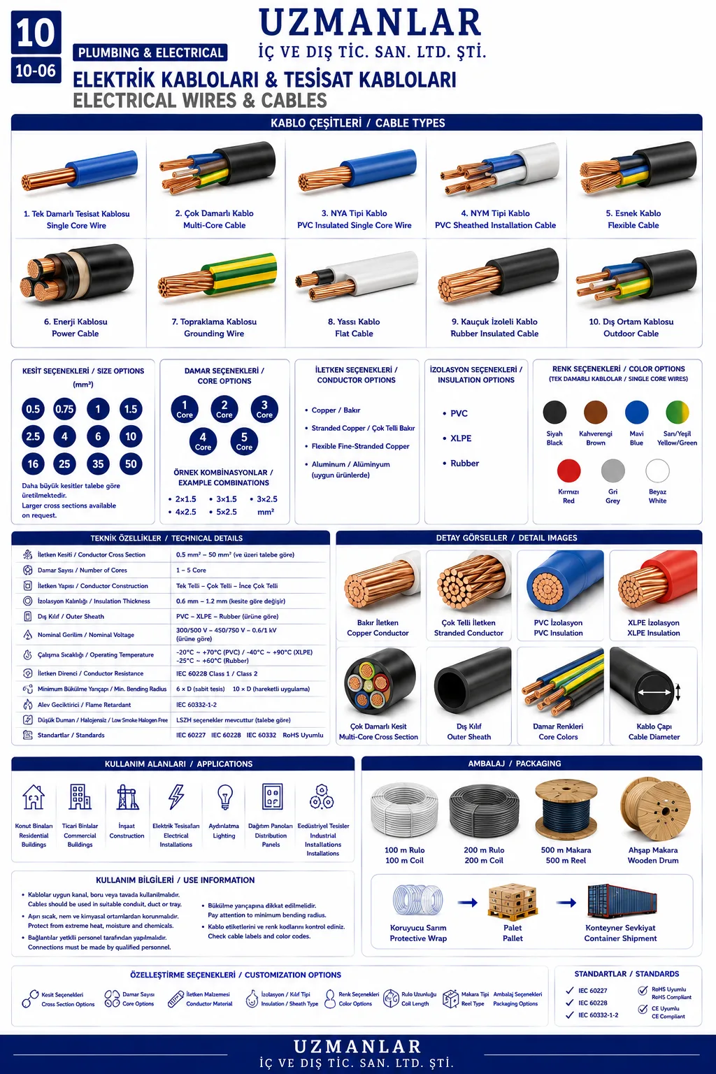 Elektrİk Kablolari Ve Tesİsat Kablolari