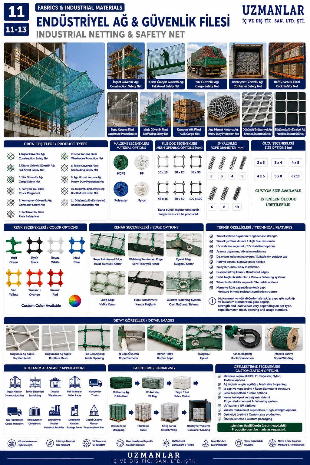 EndÜstrİyel AĞ & GÜvenlİk Fİlesİ
