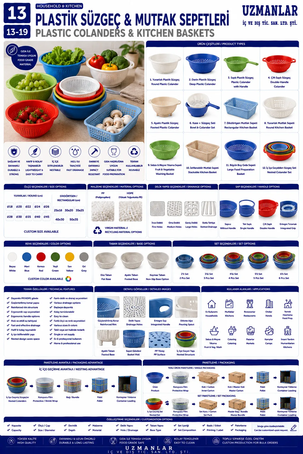 Plastİk SÜzgeÇ & Mutfak Sepetlerİ