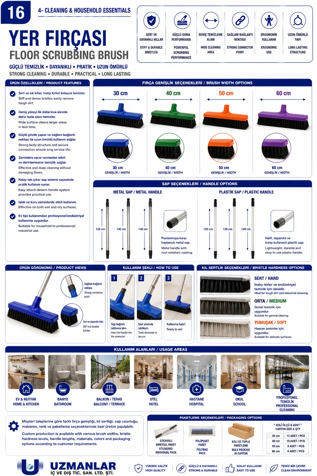 Floor Scrubbing Brush