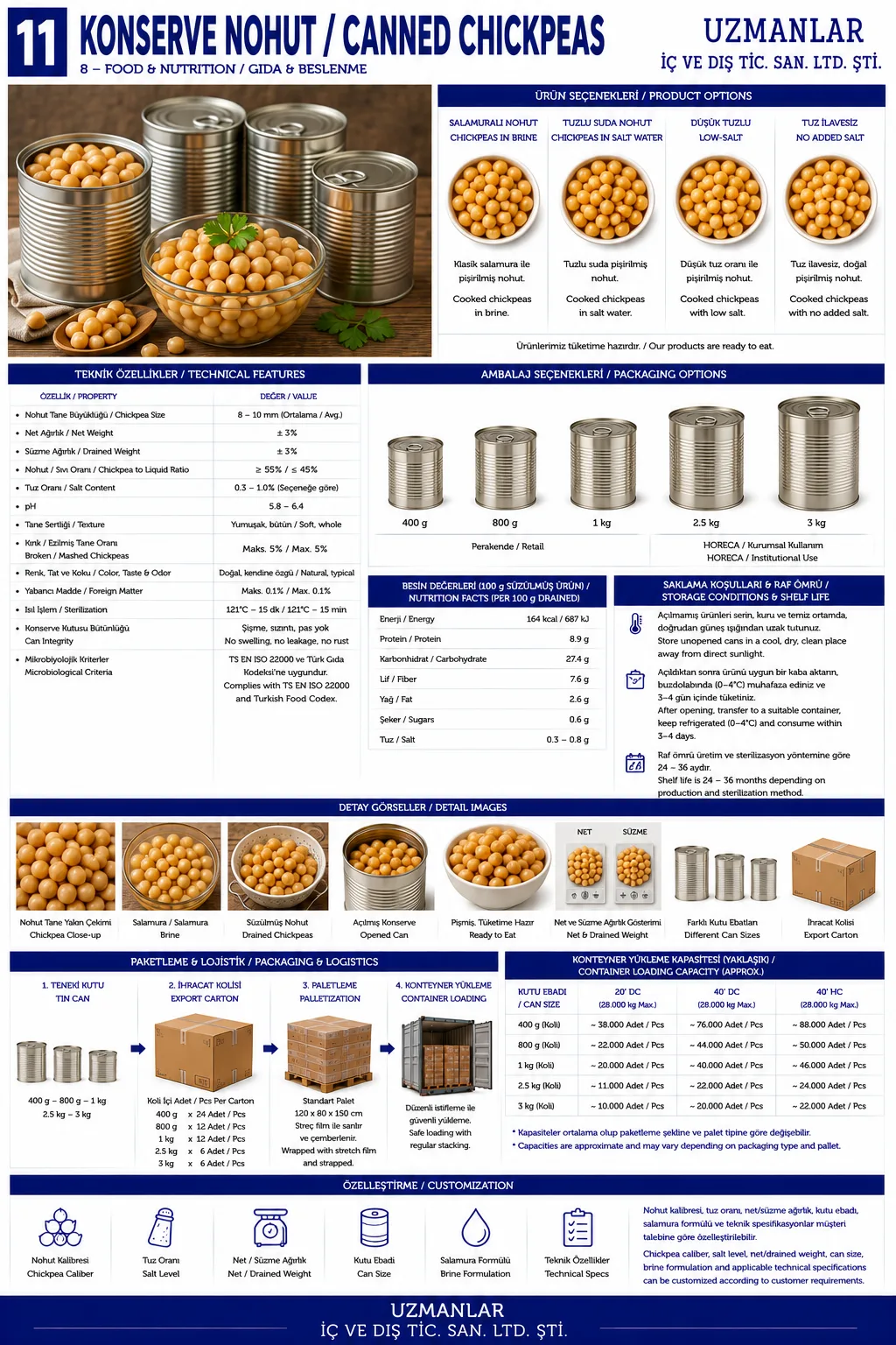 Canned Chickpeas