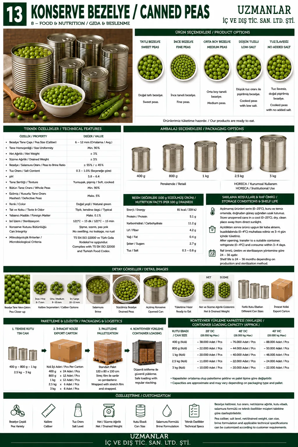 Canned Peas