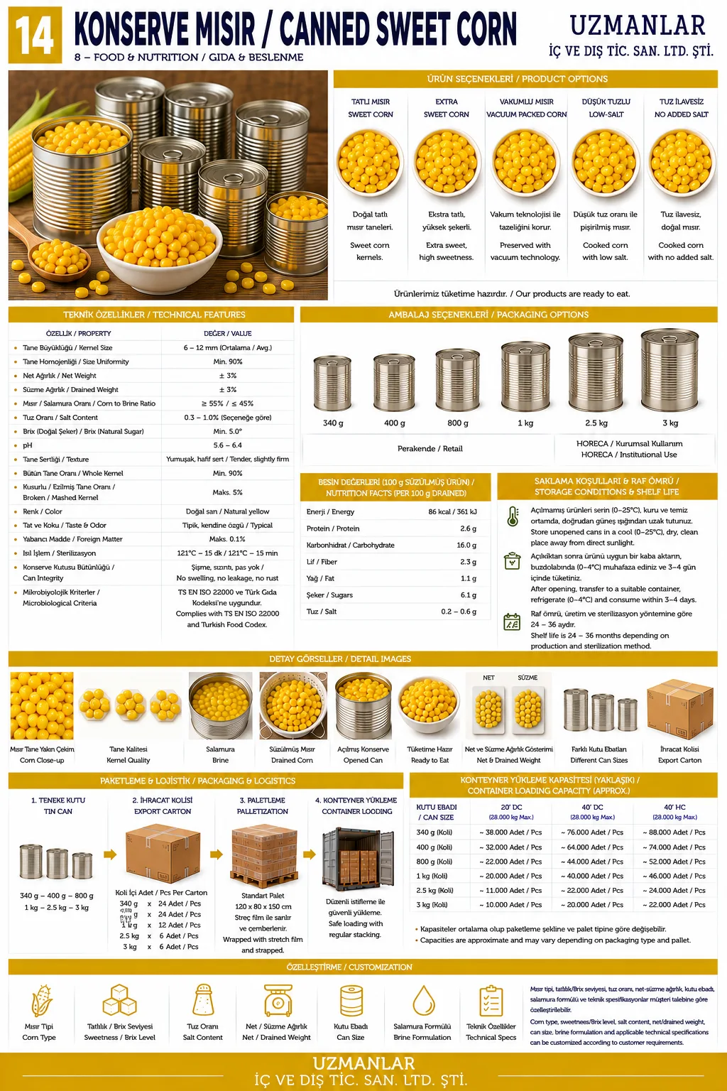 Canned Sweet Corn
