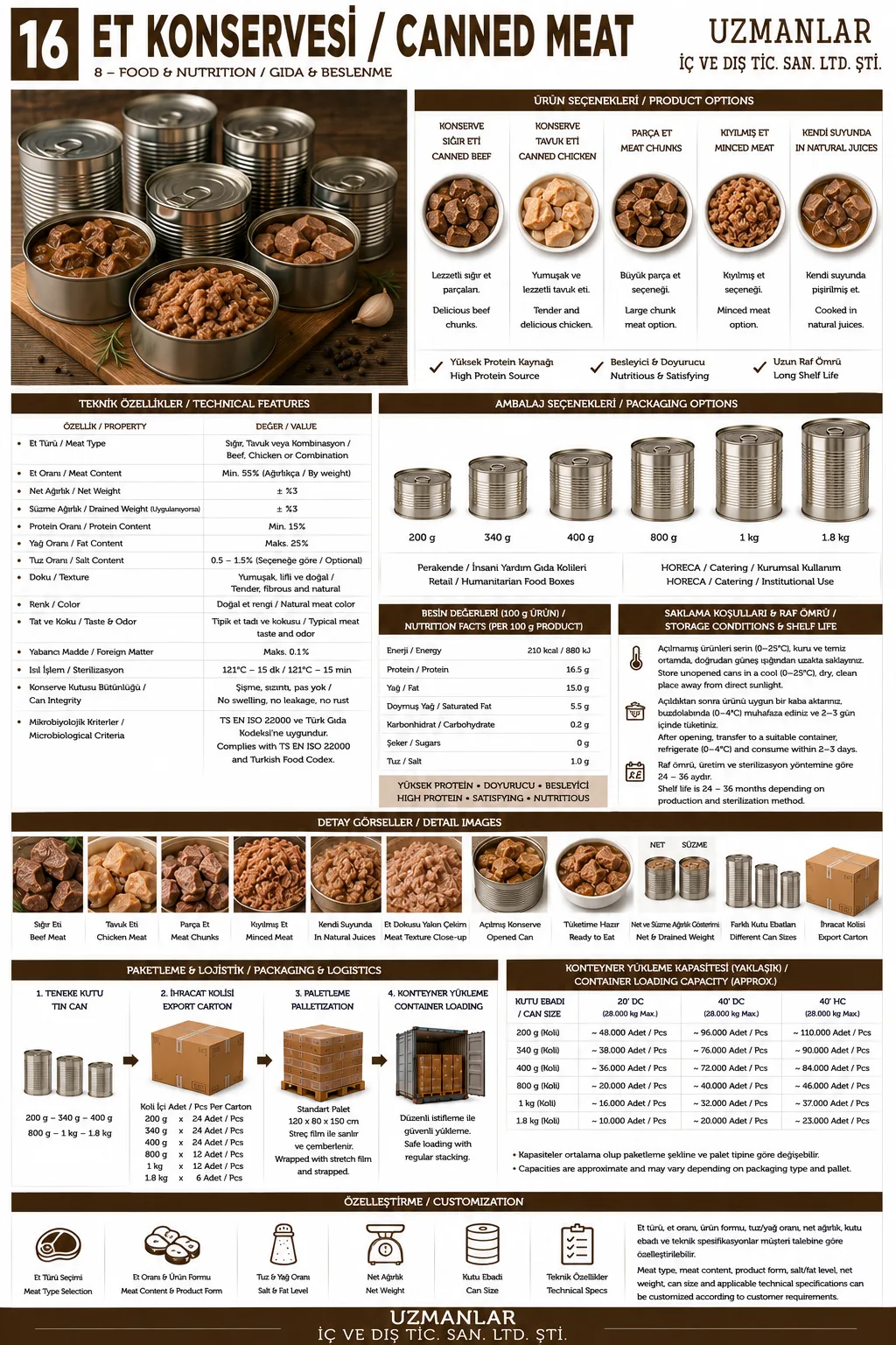 Canned Meat