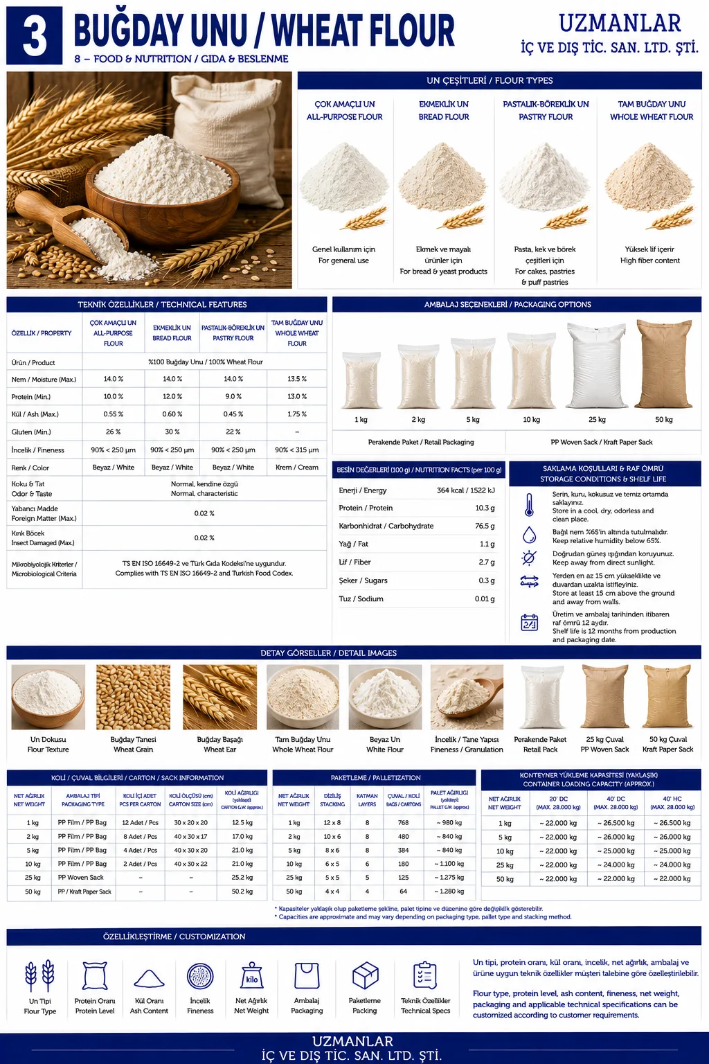 Wheat Flour