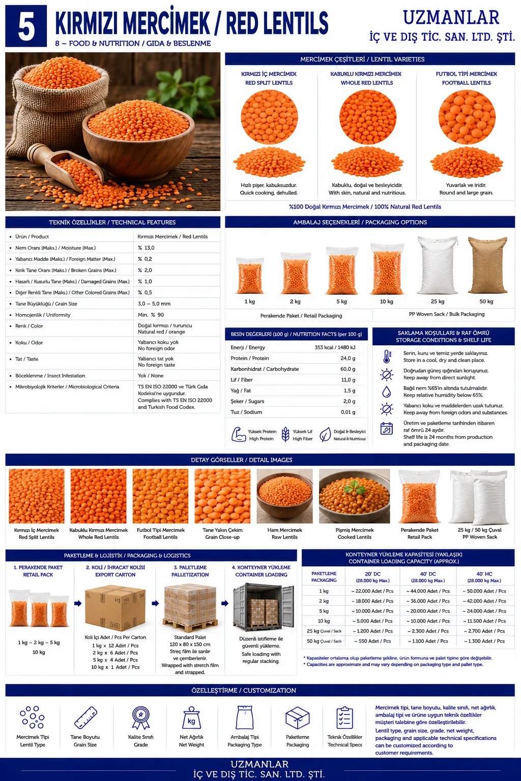 Red Lentils