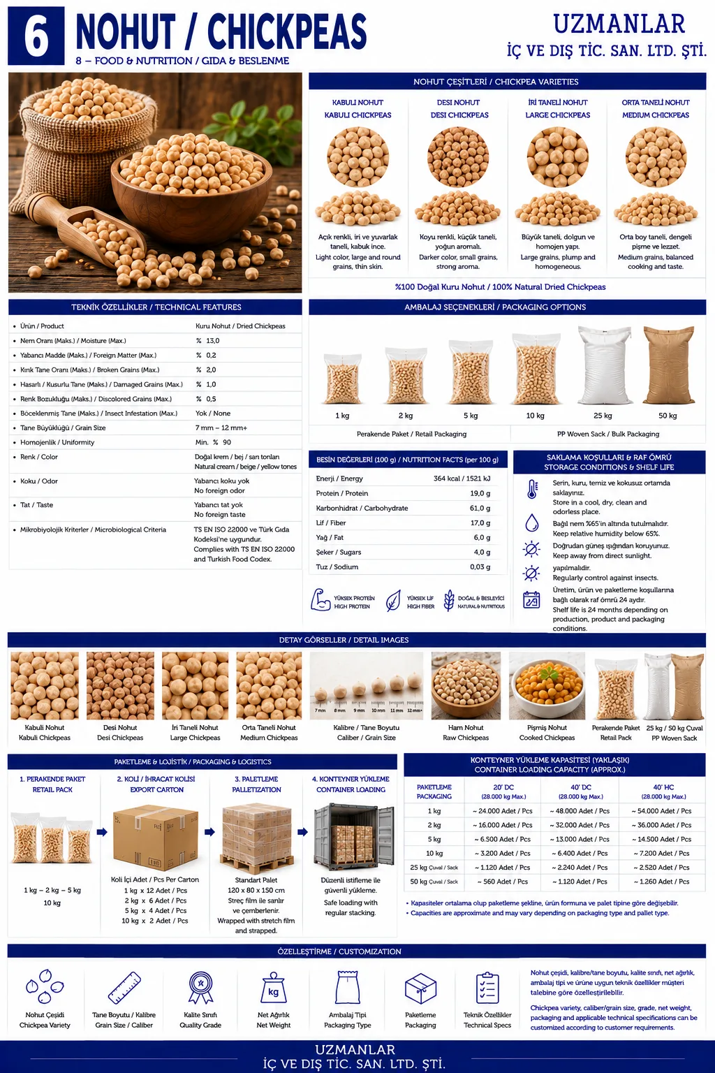 Chickpeas