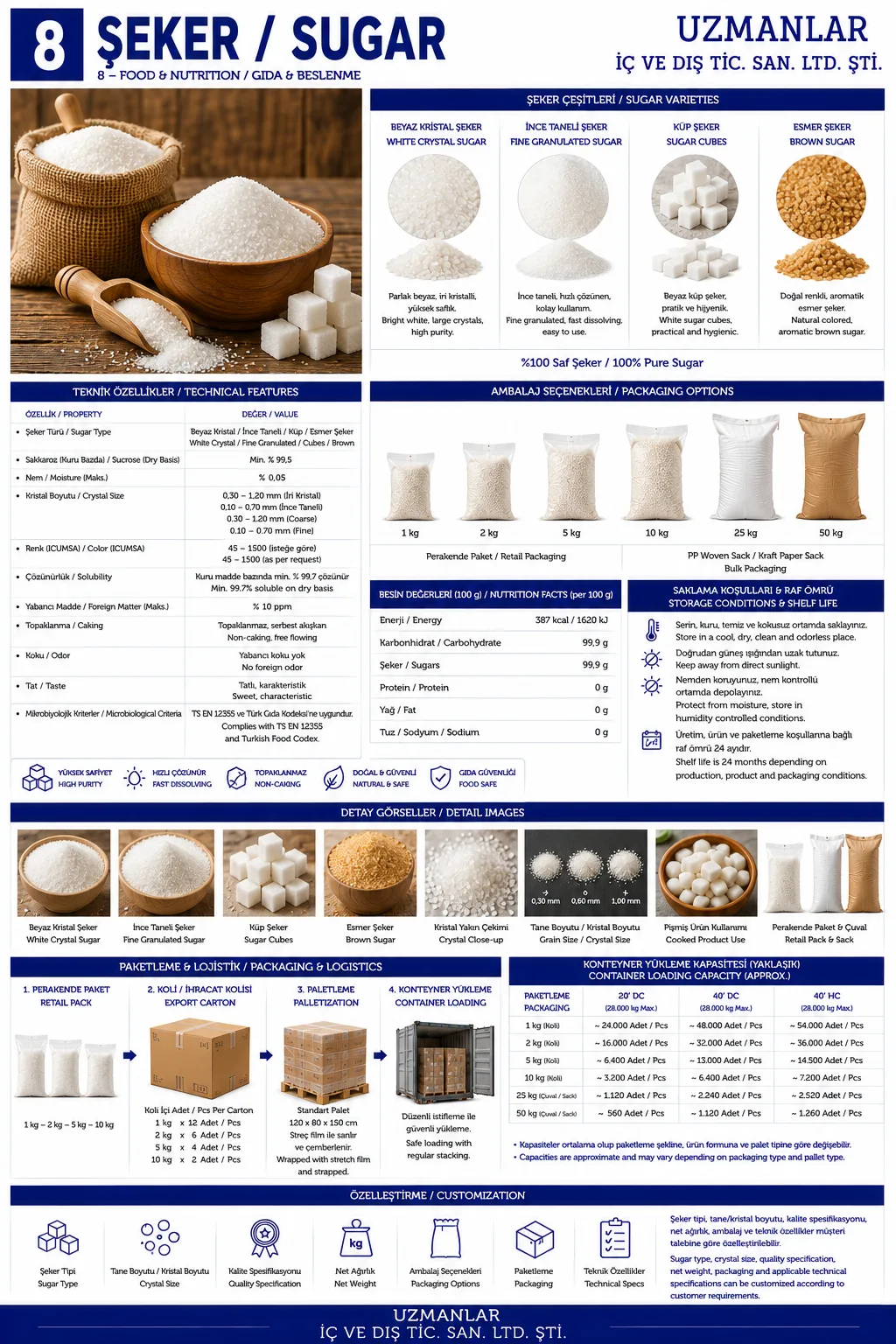 Sugar