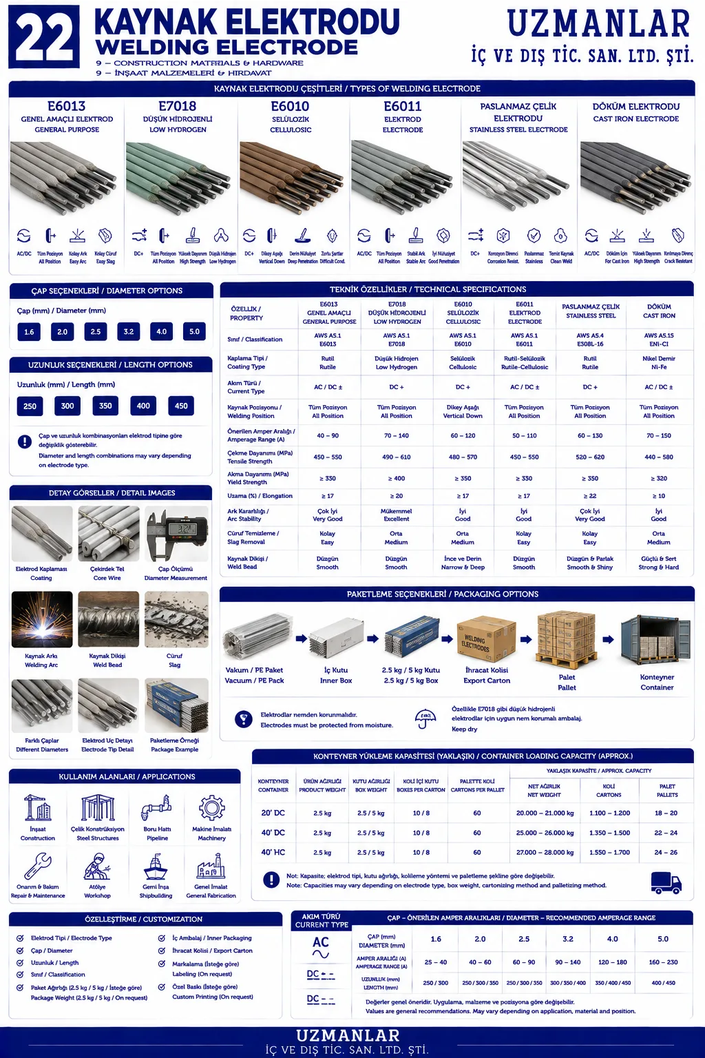 Welding Electrode