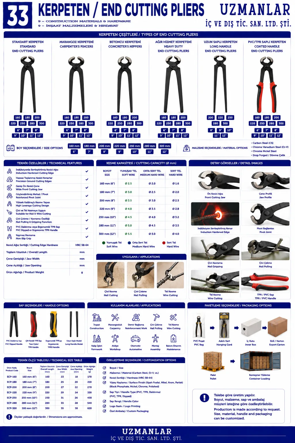 End Cutting Pliers