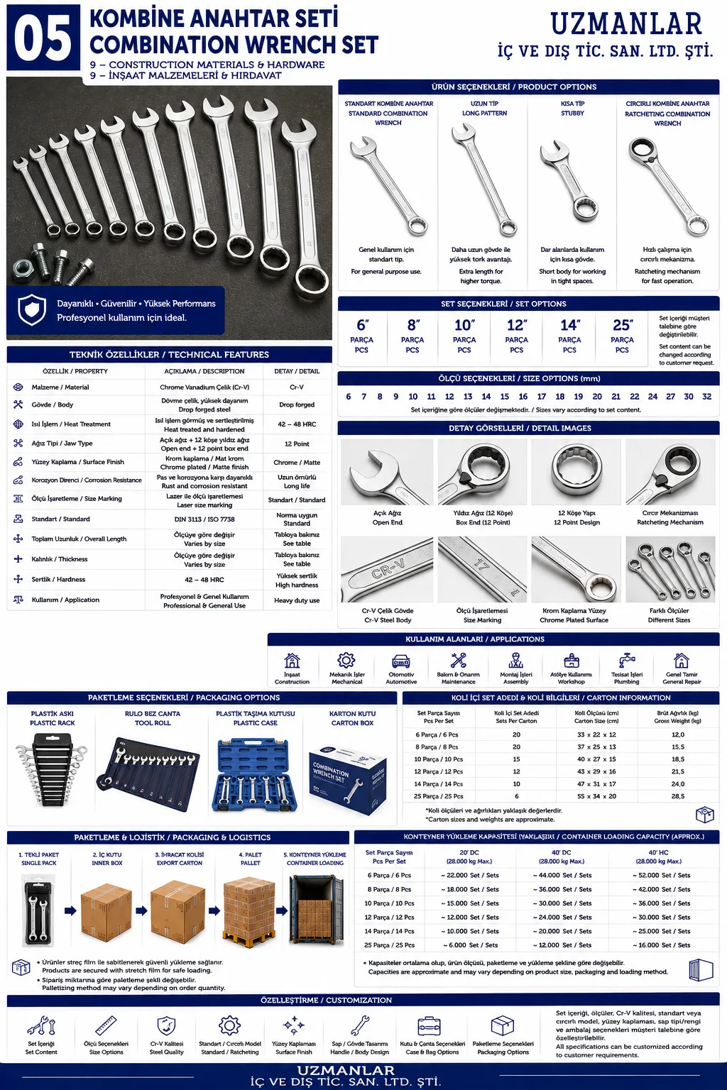 Combination Wrench Set