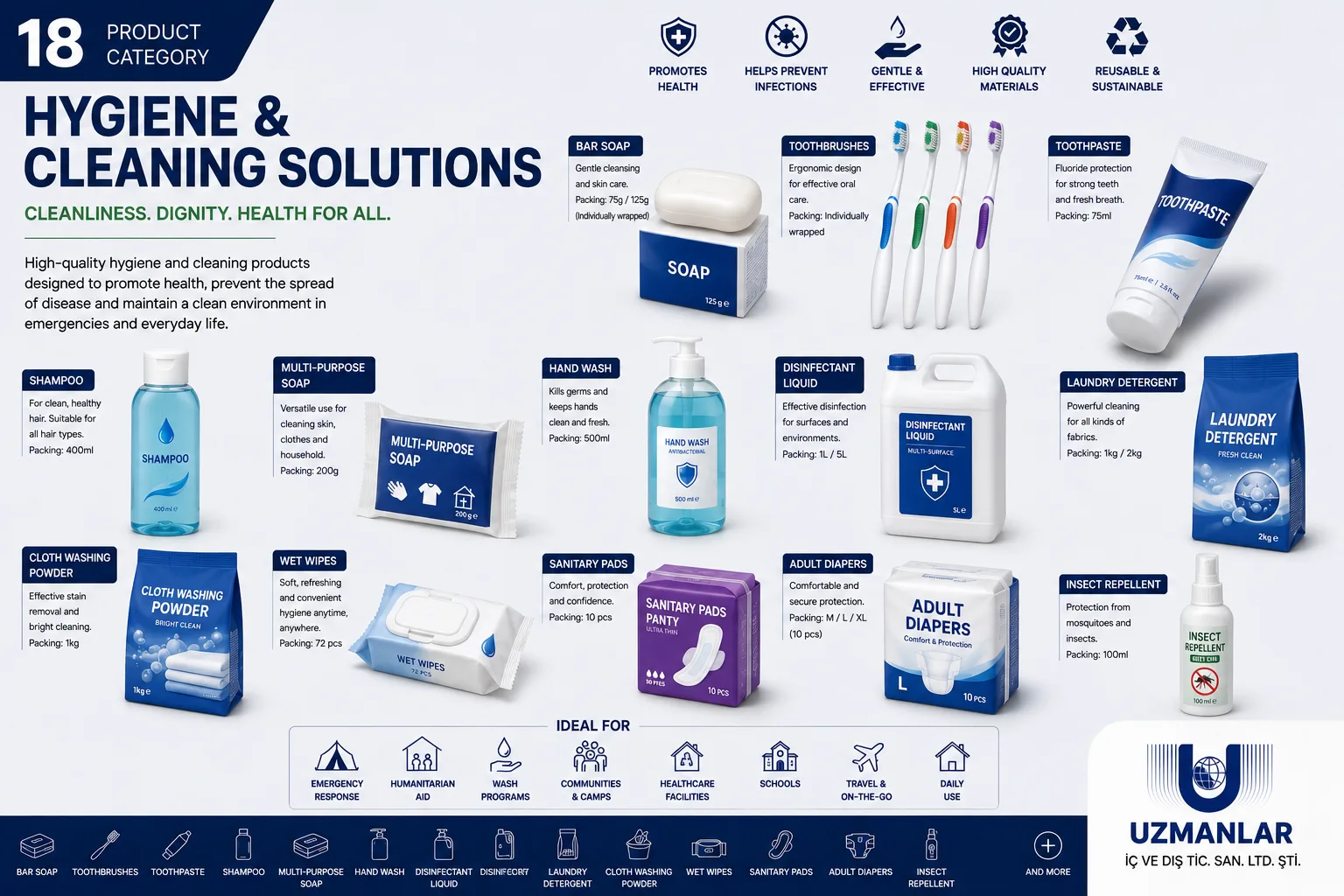 Plain Hygiene & Cleaning Solutions humanitarian aid package