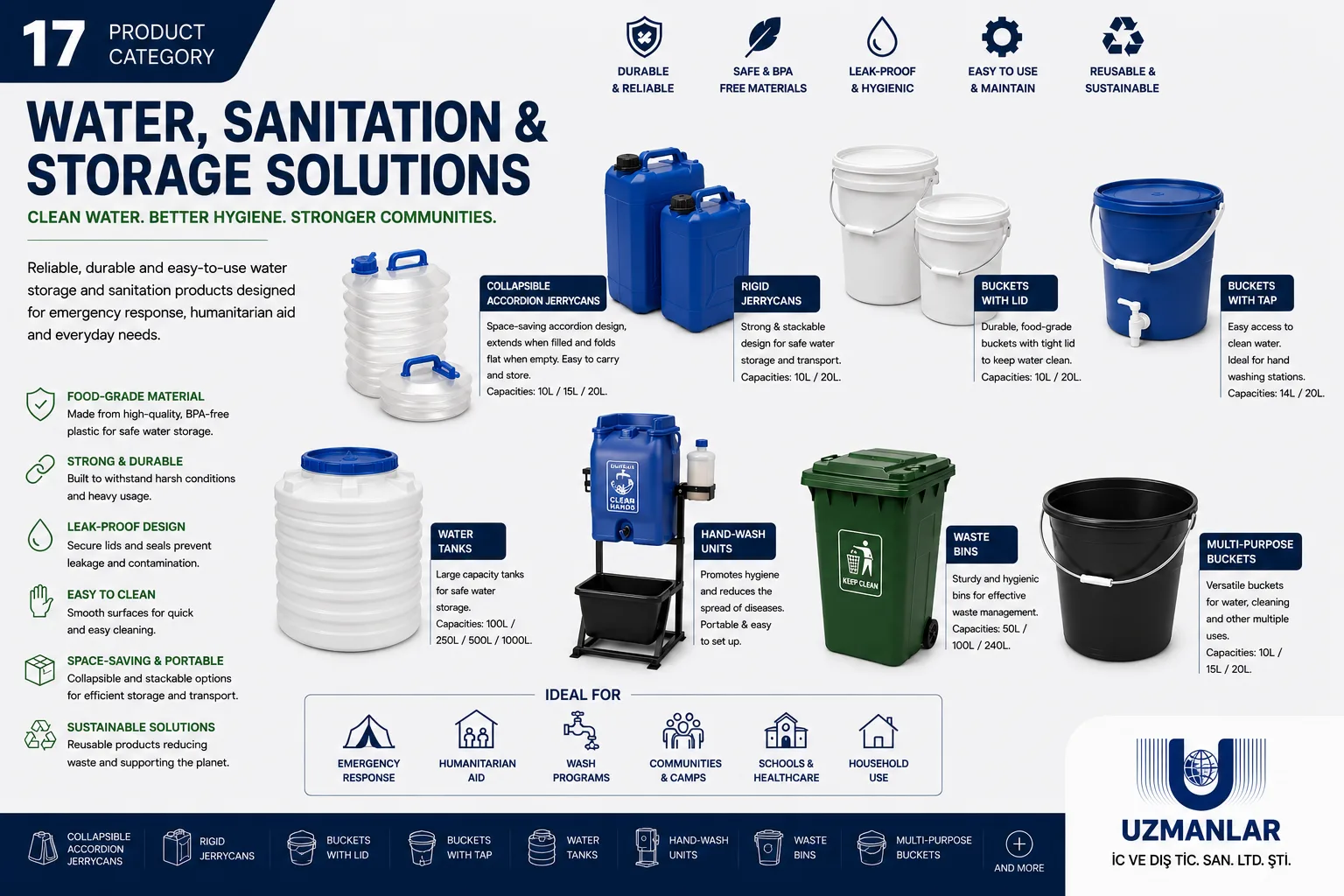 Plain Water, Sanitation & Storage Solutions humanitarian aid package